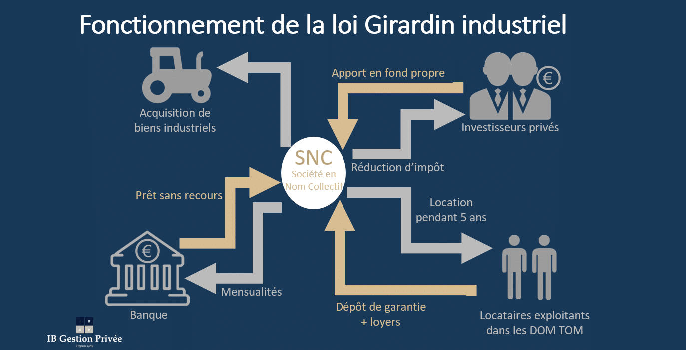 EHPAD, RESIDENCES SERVICES : Marché porteur.