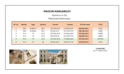 Résidence Margarot à Calvisson
