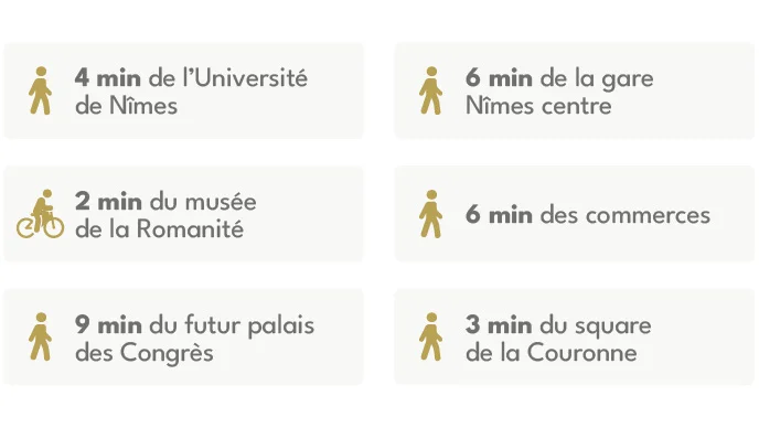 NÎMES : Grizot à Nîmes