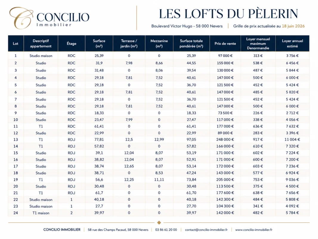Les Lofts du Pèlerin - Nevers à Nevers
