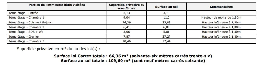18 Rue d'Orléans Pau 64000 à Pau