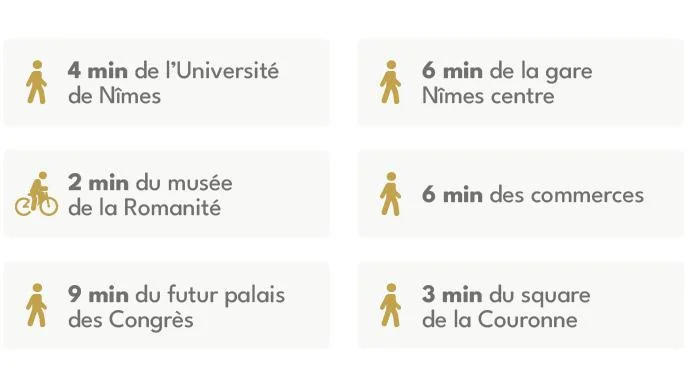 Nîmes : grizot à Nîmes