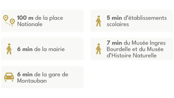Montauban : résistance à Montauban