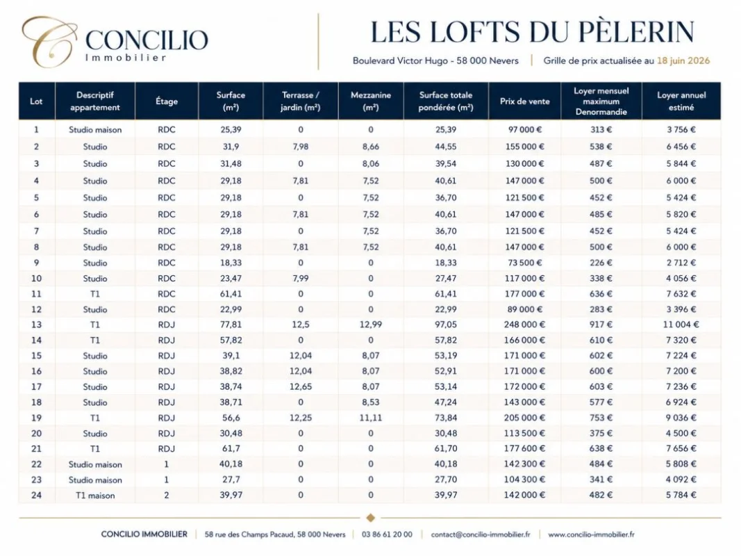 Les Lofts du Pèlerin - Nevers à Nevers