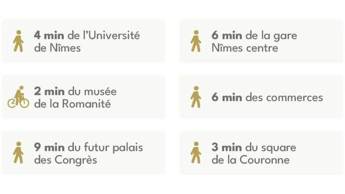 NÎMES : Grizot à Nîmes