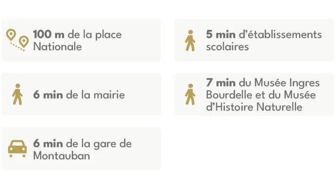 MONTAUBAN : Résistance à Montauban